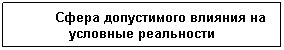 Подпись: Сфера допустимого влияния на условные реальности
 
